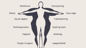 faadetbedremedhypnose_bloggen